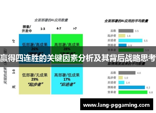 赢得四连胜的关键因素分析及其背后战略思考