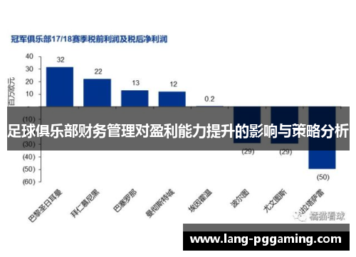 足球俱乐部财务管理对盈利能力提升的影响与策略分析