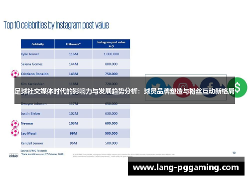足球社交媒体时代的影响力与发展趋势分析：球员品牌塑造与粉丝互动新格局