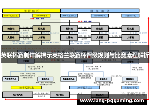 英联杯赛制详解揭示英格兰联赛杯晋级规则与比赛流程解析