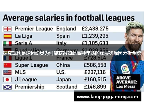 探究现代足球运动员为何能获得如此高额年薪的深层次原因分析全貌